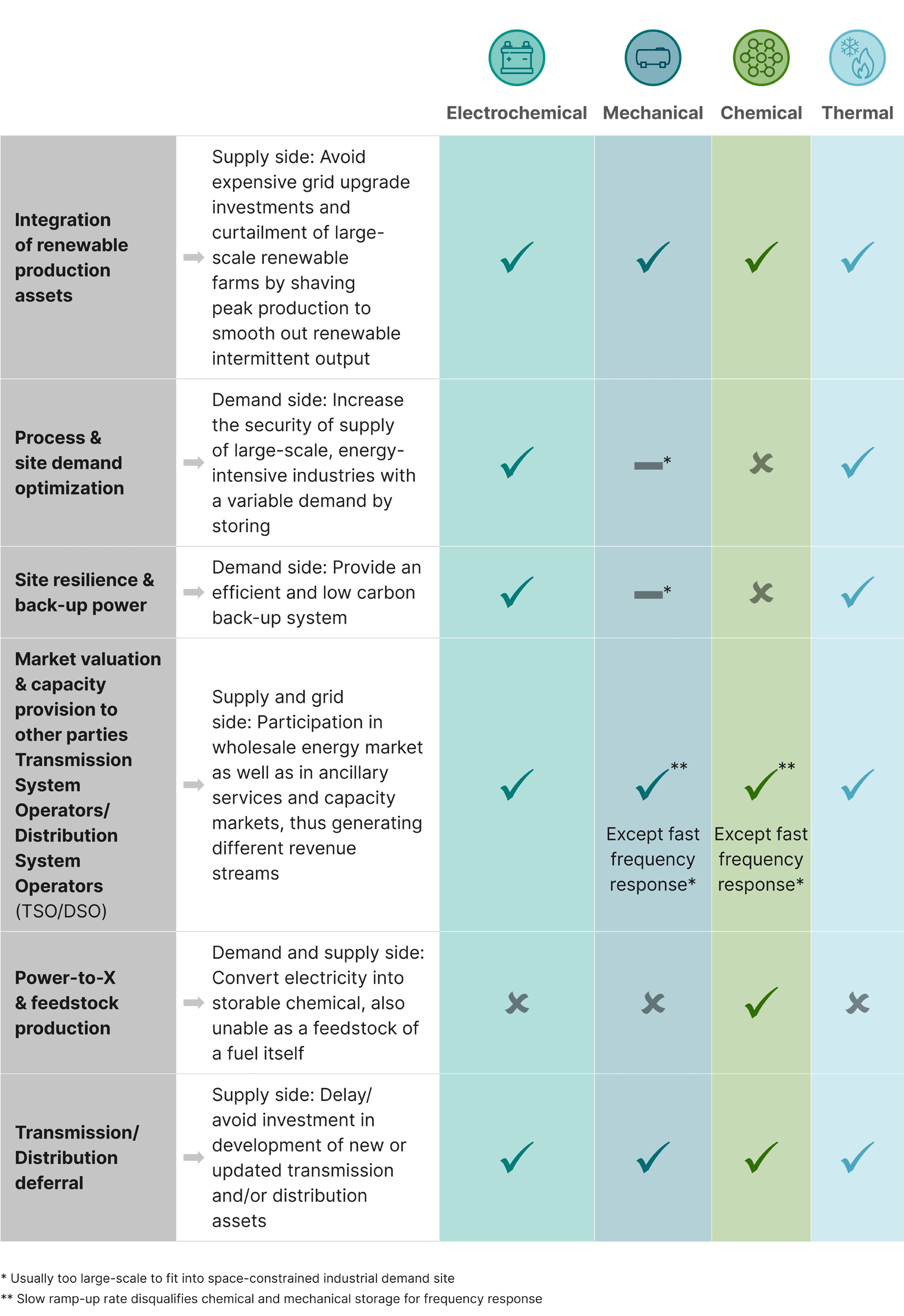 long-duration-shortage-esi-a-graphics-24-2-22_table 2