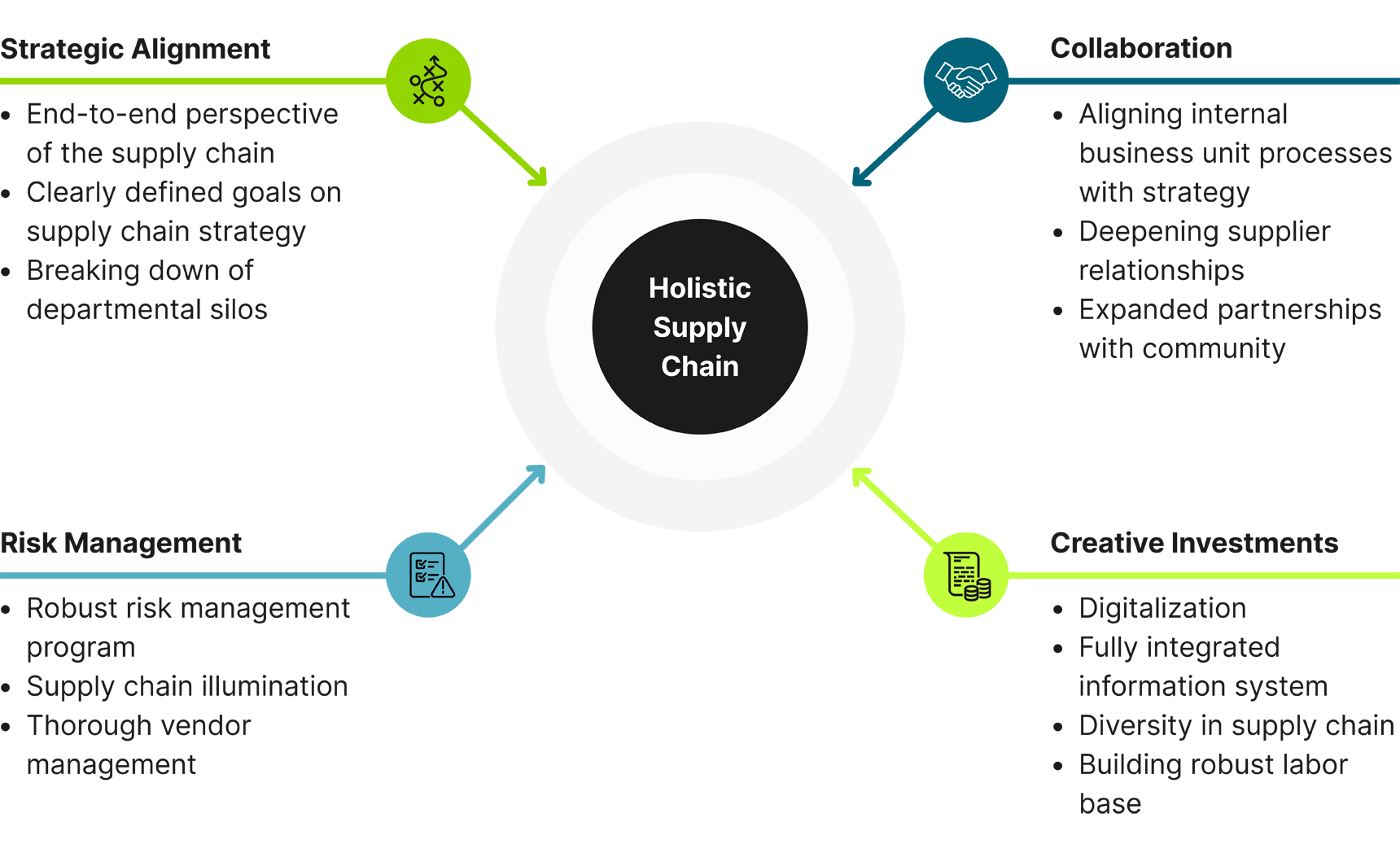 supply-chain-esi-graphics-24-2-06