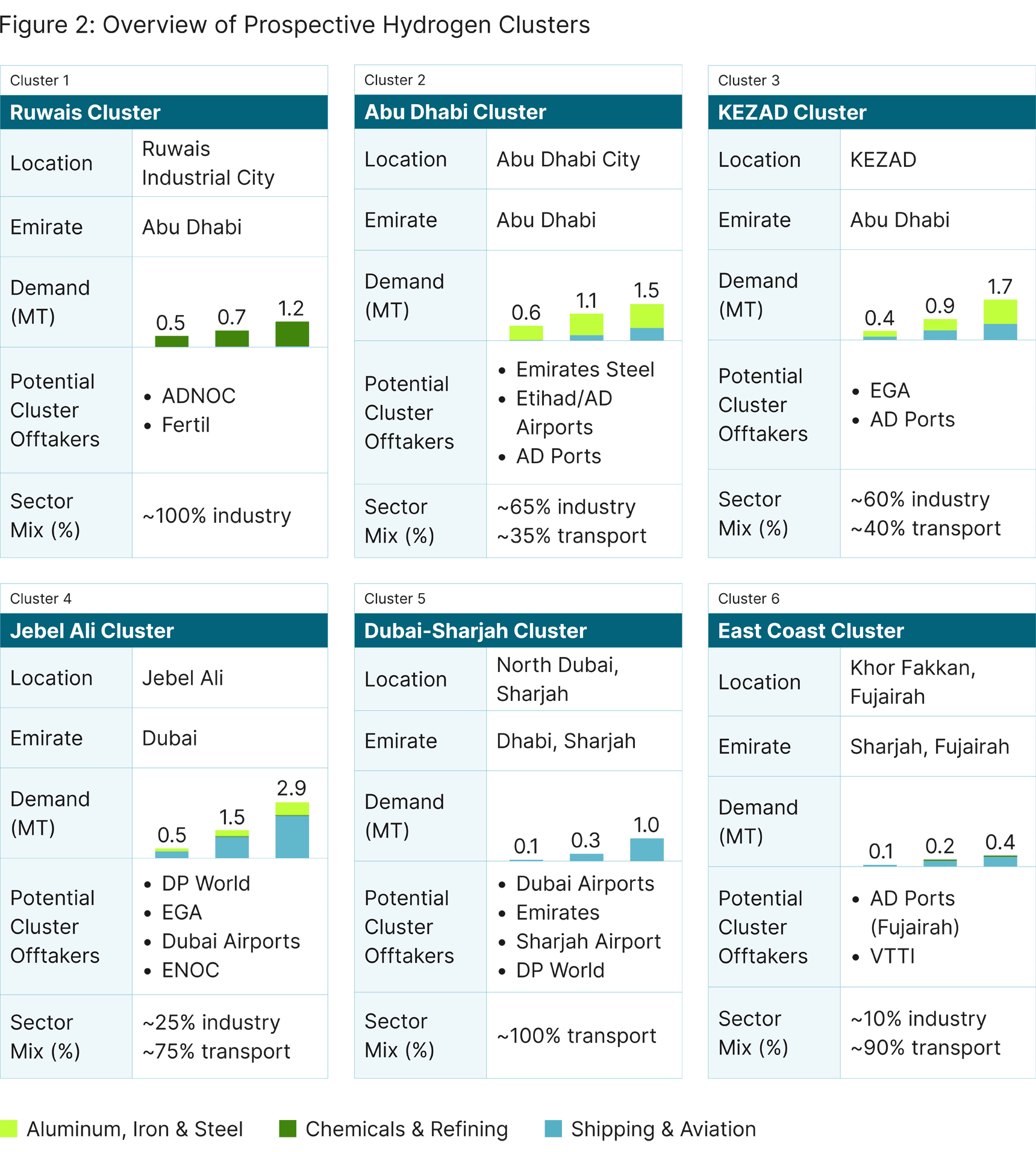uae-hydrogen-cluster-esi-b-graphics-24-2-15