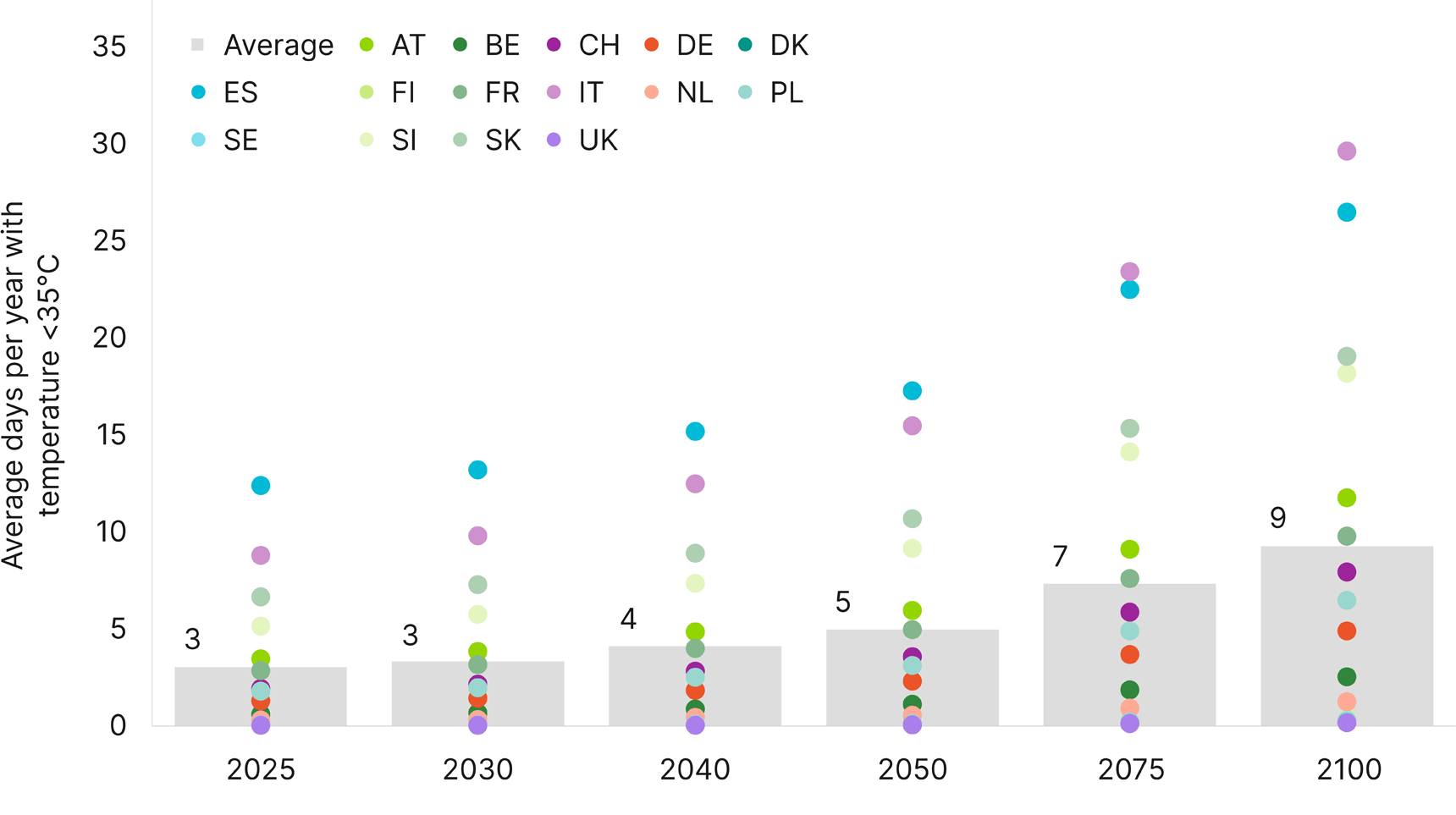 building-resilience-by-integrating-climate-risk- cei-graphics-a-25-02-18