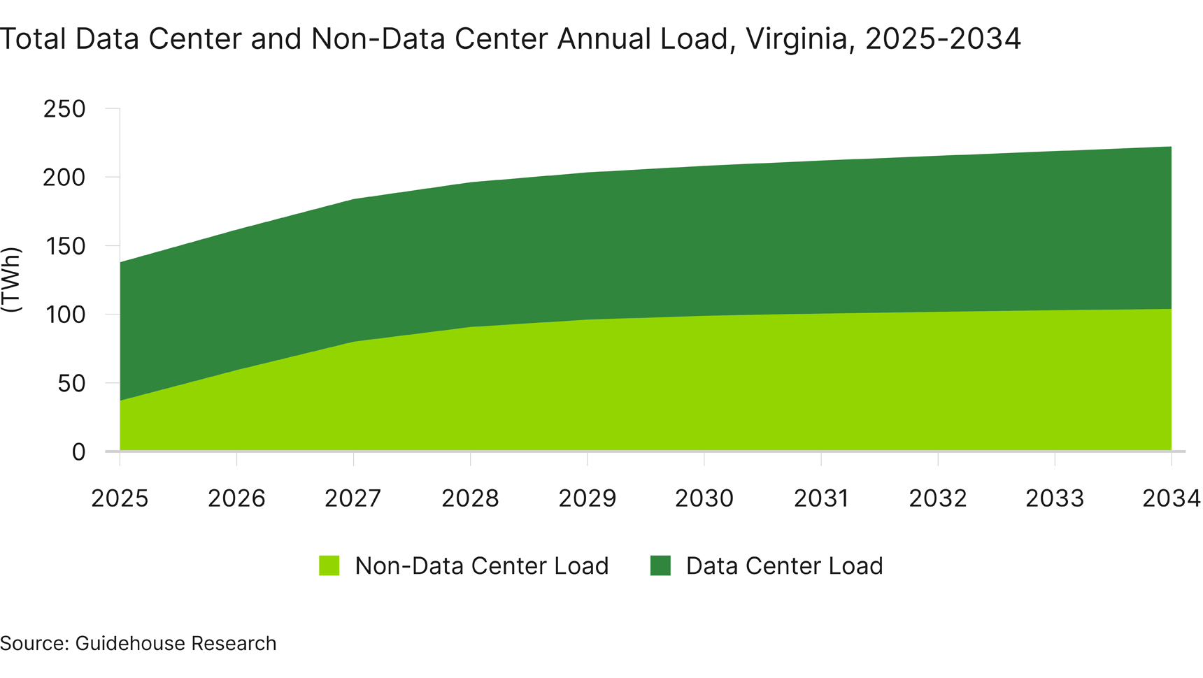 data-center-cei-graphics-a-25-08-22