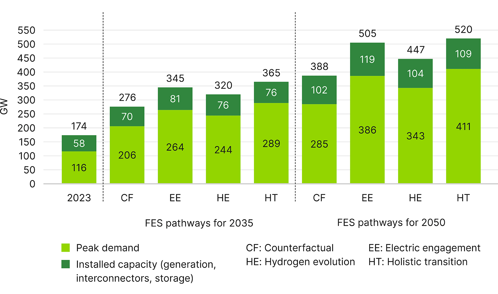 eme-energy-modeling-cei-graphics-25-04-14 (1)