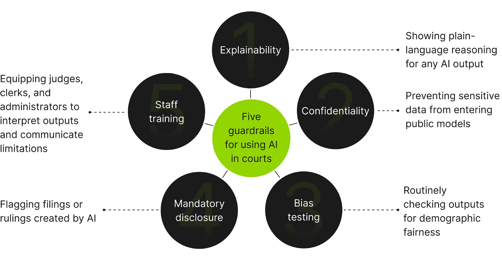 five-guardrails-cei-graphics-25-09-04