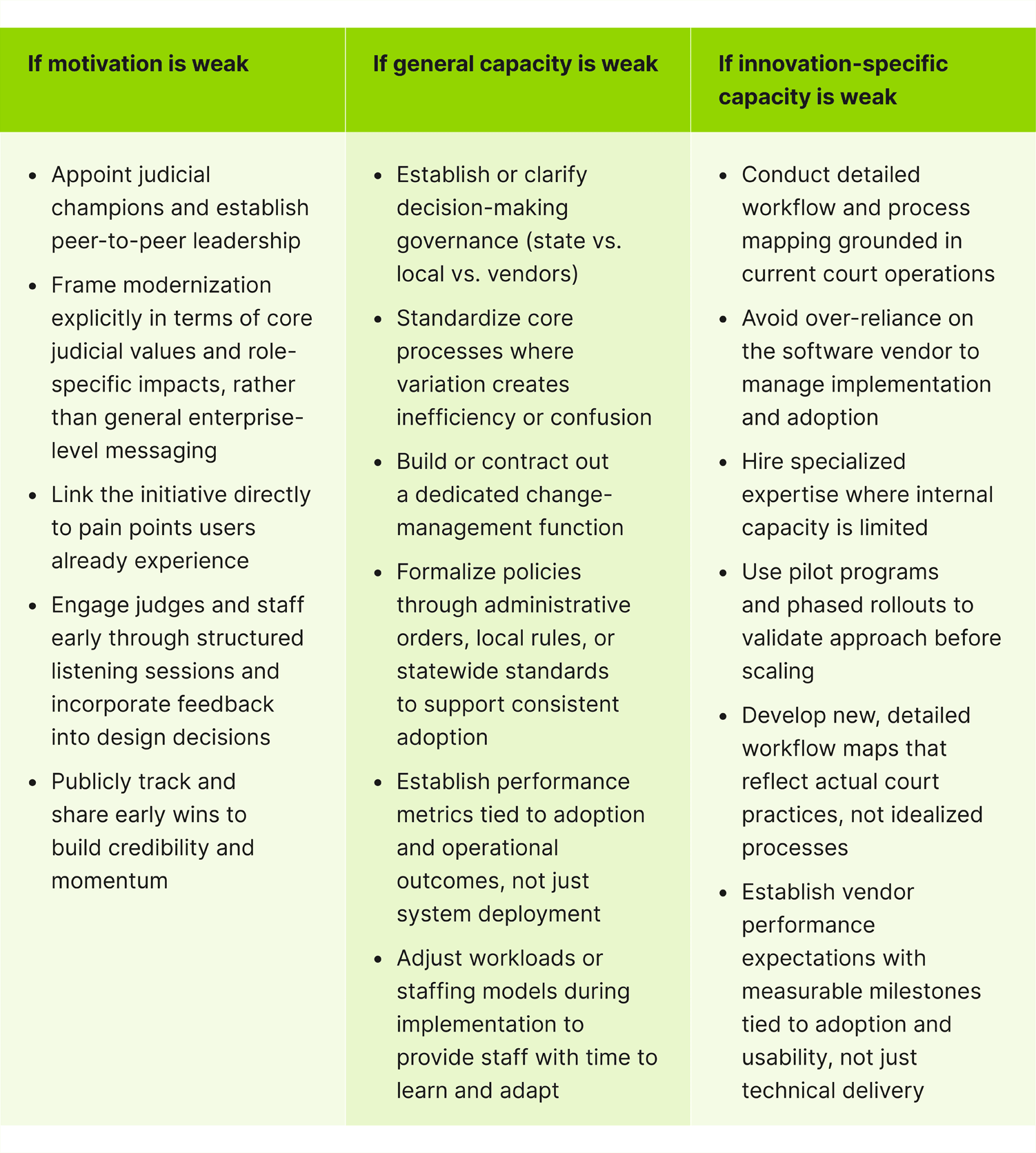 court-change-management-cei-graphics-26-04-03