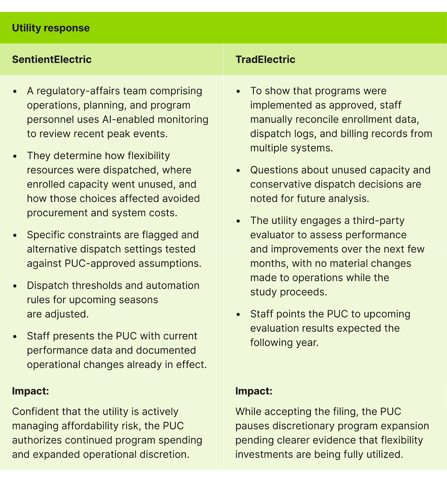 energy-providers-cei-graphics-26-05-28