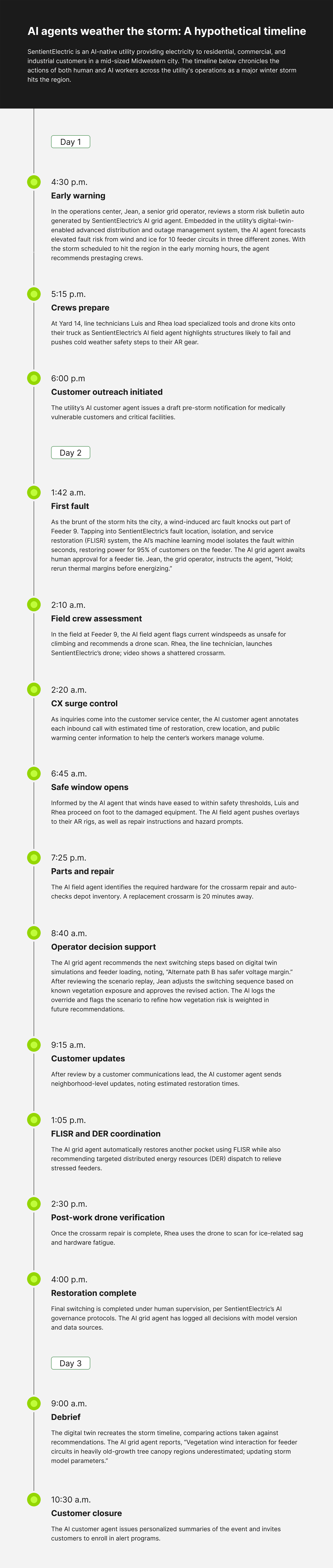 energy-providers-timeline-cei-graphics-26-03-11