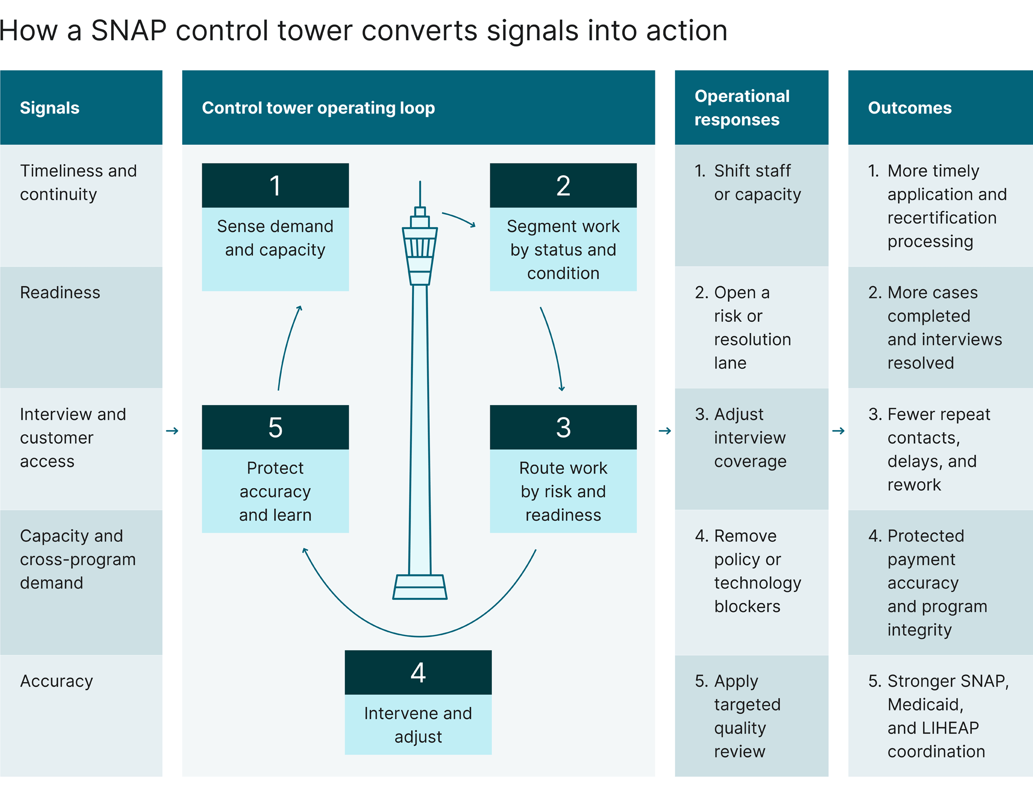 snap-control-tower-article-cei-graphics-26-09-22