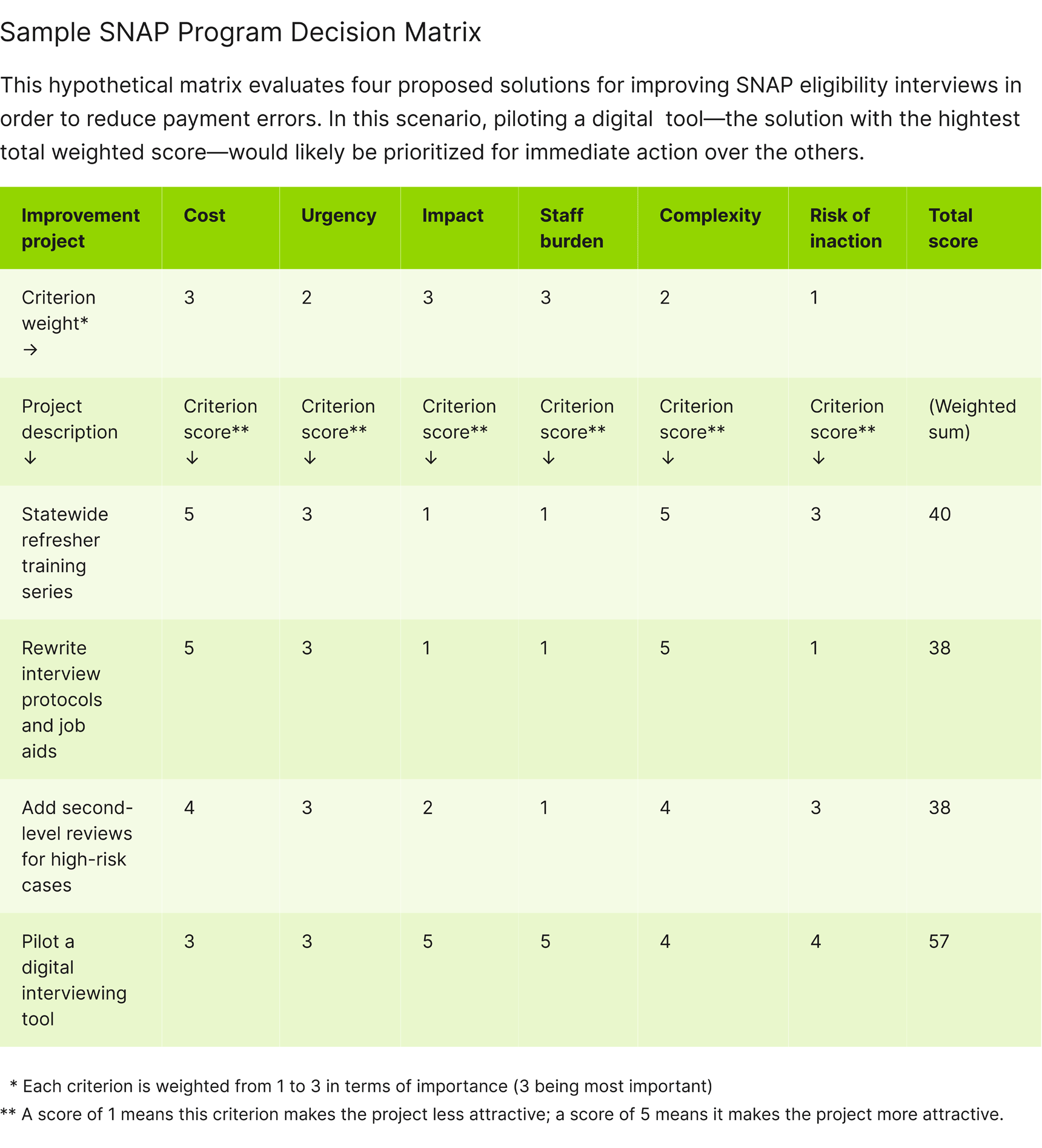 snap-program-decision-matrix-cei-graphics-26-02-19