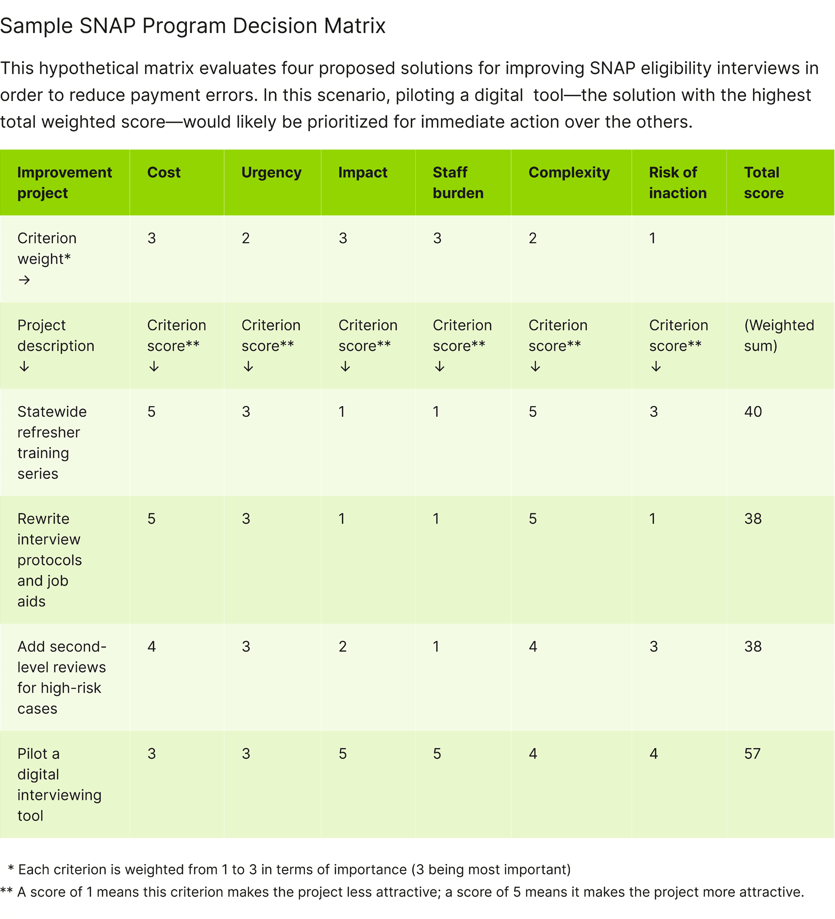 snap-program-decision-matrix-cei-graphics-26-03-06
