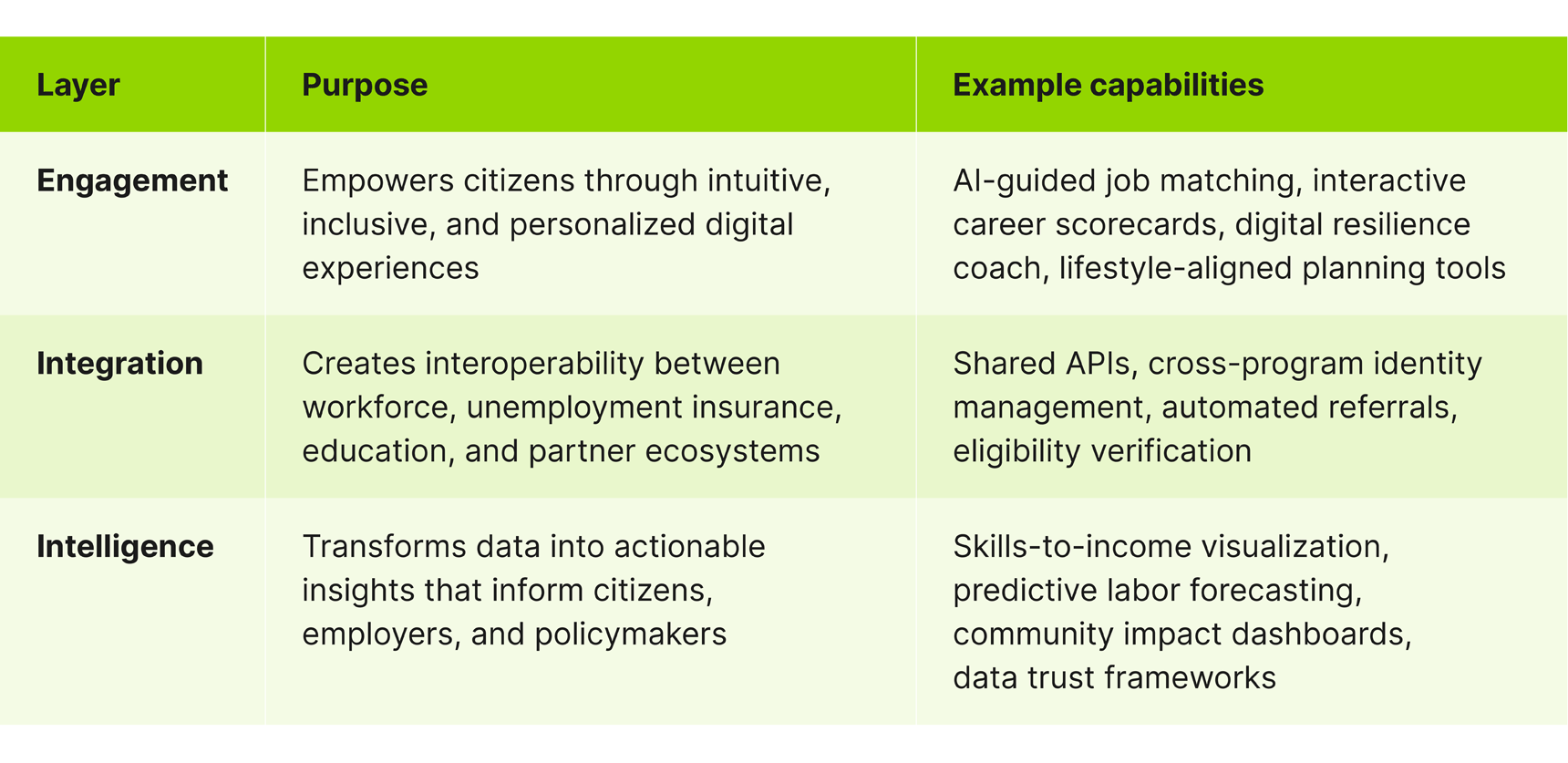 workforce-article-cei-graphics-25-12-23