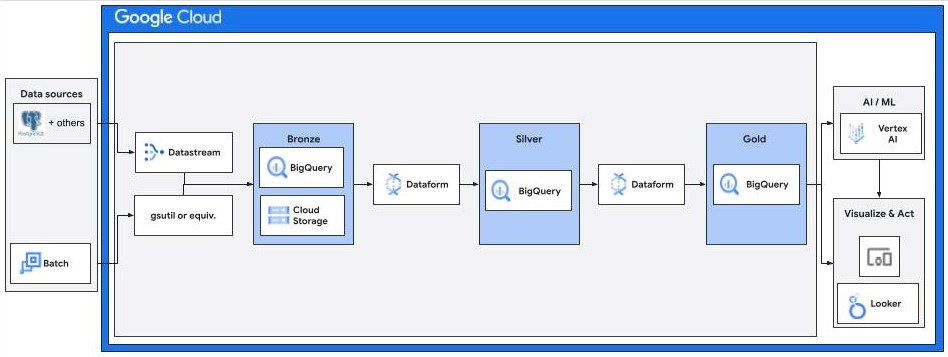 GoogleCloud