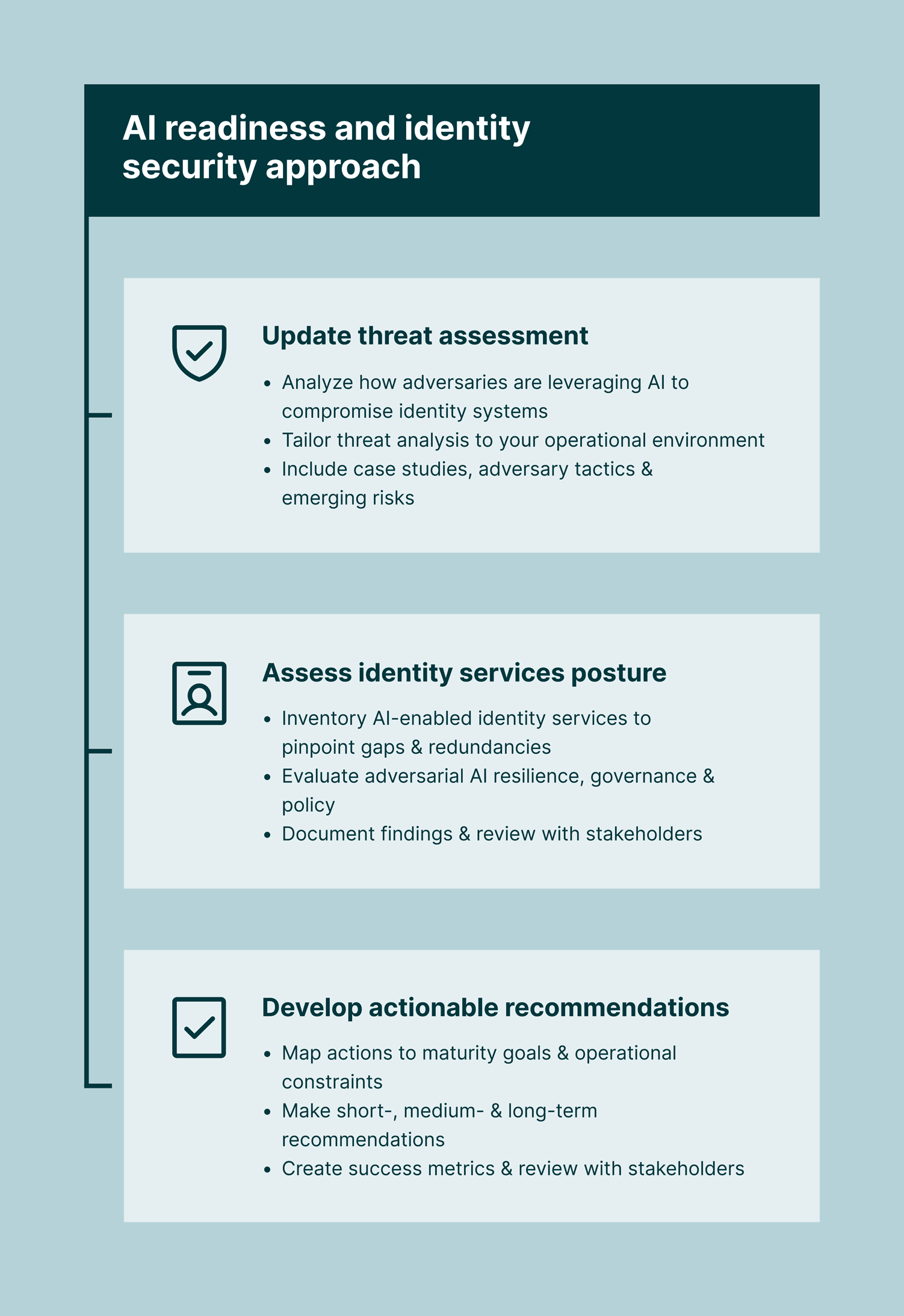AI readiness article graphic.