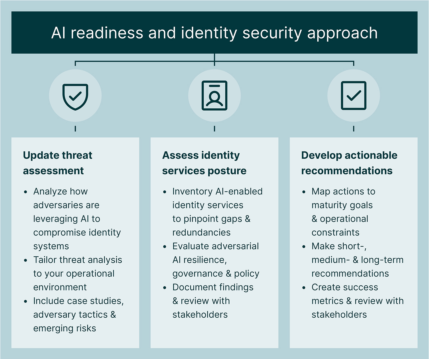 AI readiness article graphic