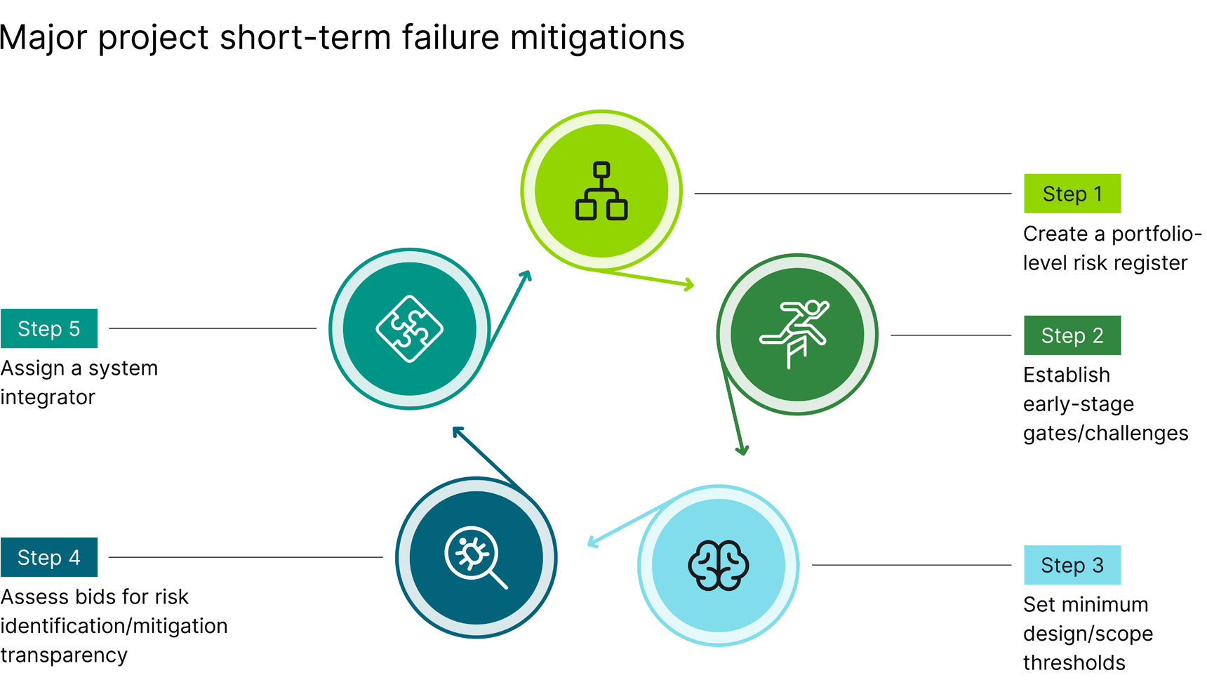 major-infra-mitigations-emec-graphics-26-06-15-opt2