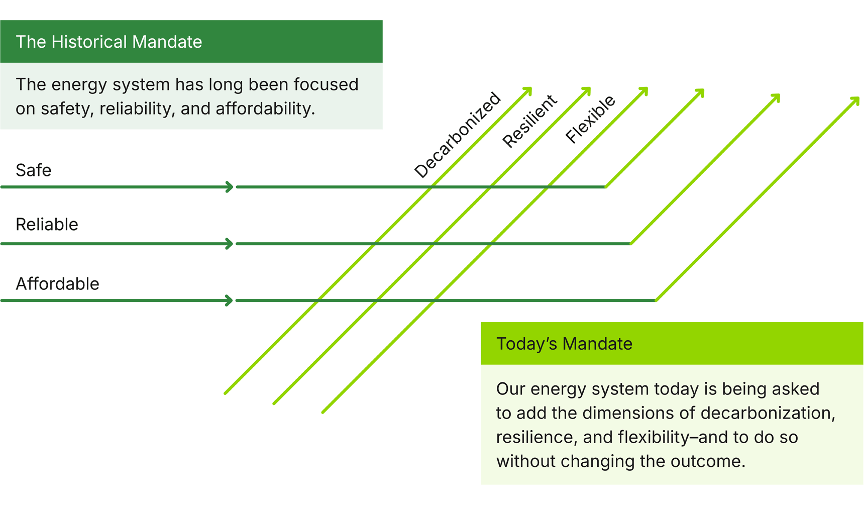 developing-decarbonization-ecosystemsh-esi-graphics-a-24-10-25