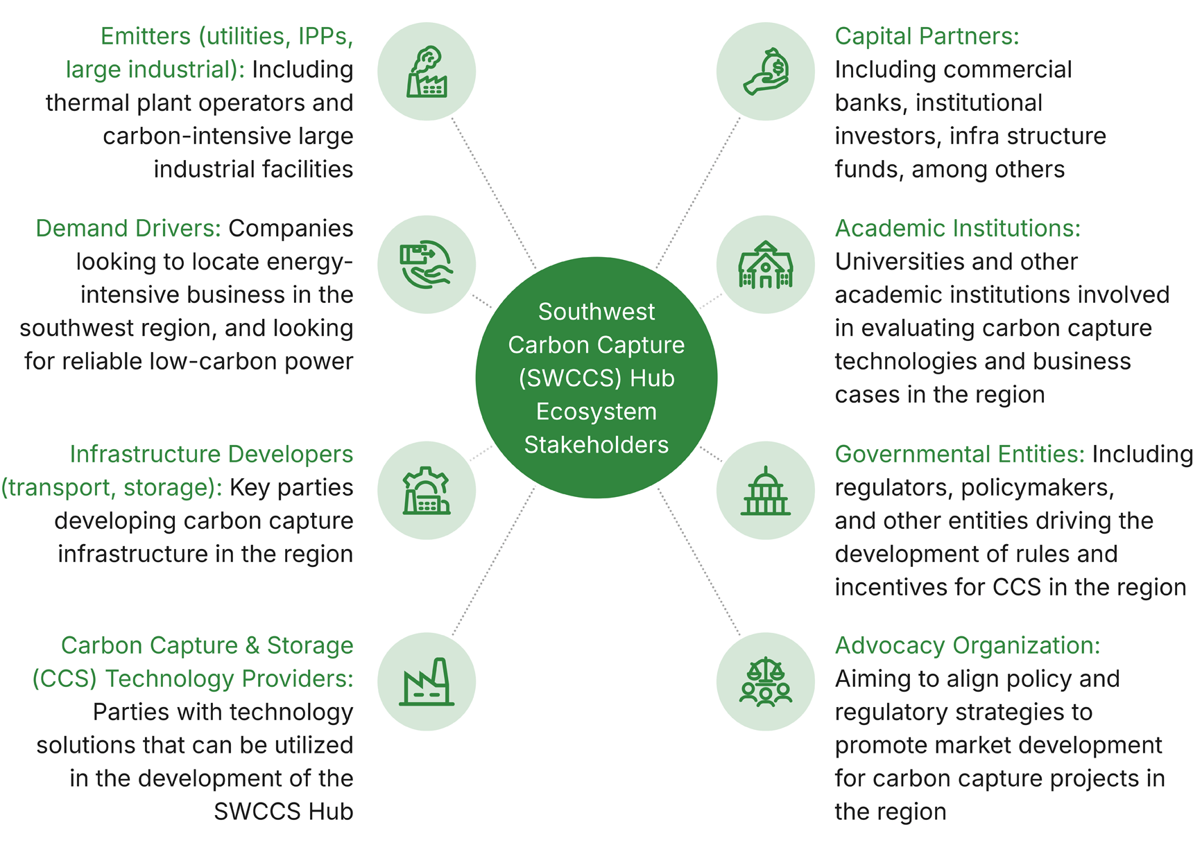 developing-decarbonization-ecosystemsh-esi-graphics-c-24-10-25