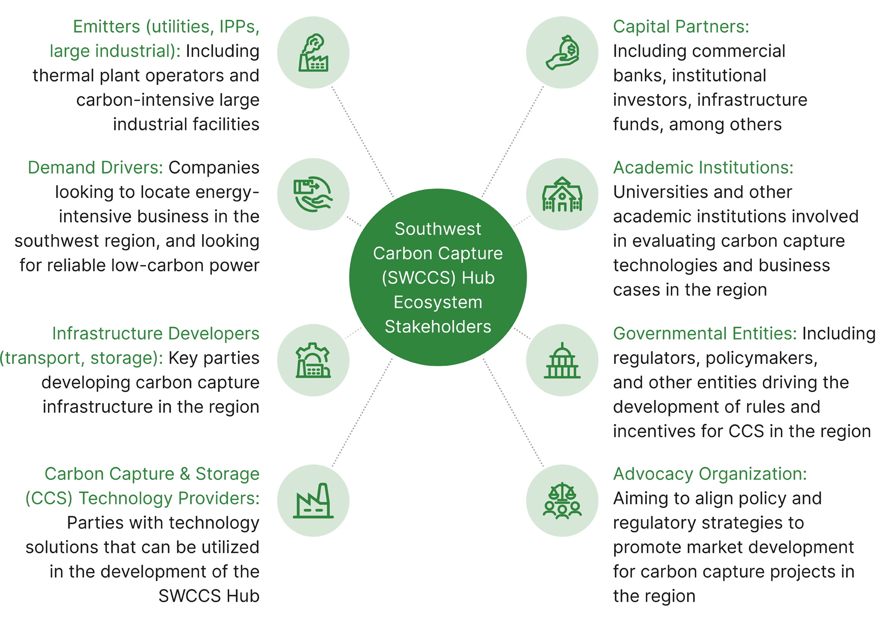 developing-decarbonization-ecosystemsh-esi-graphics-c-24-11-11