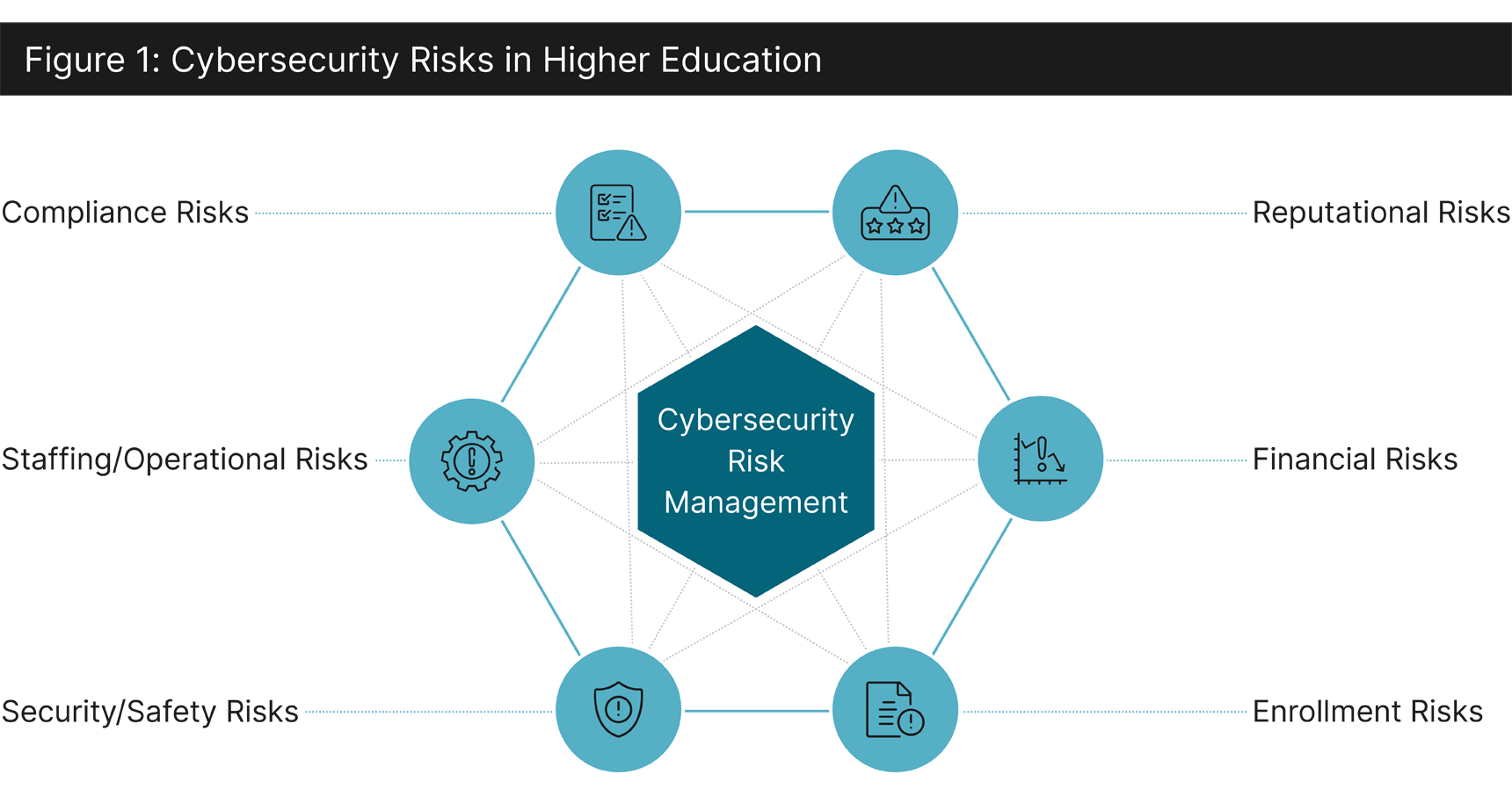 cybersecurity in Higher Education