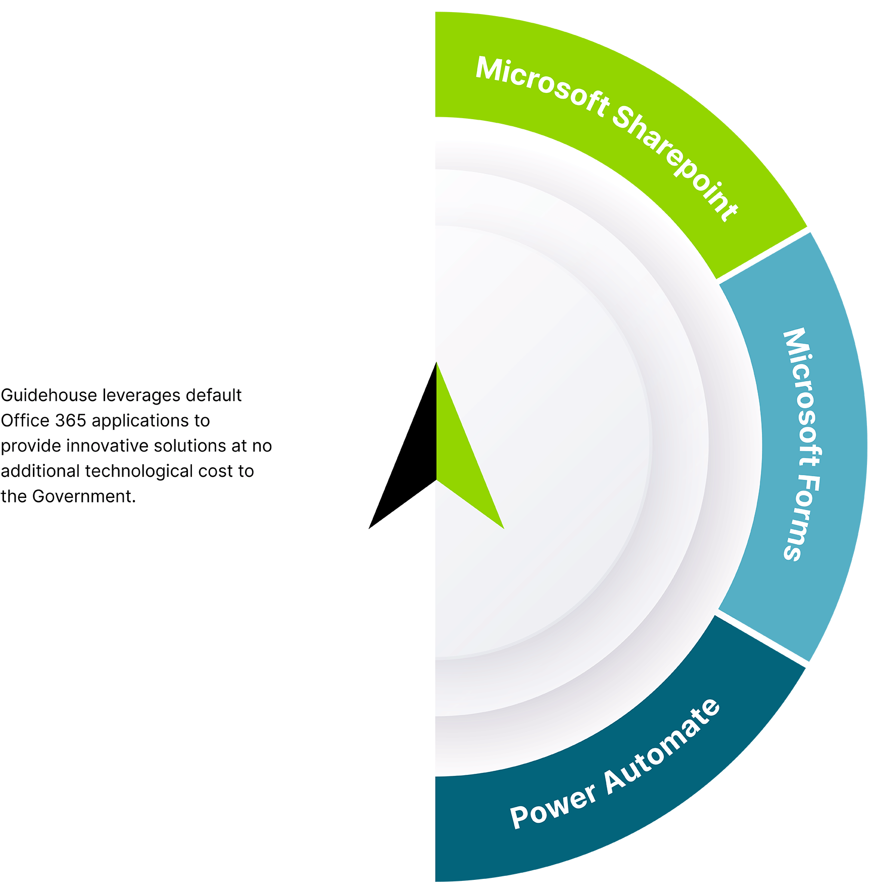 Acquisition Program Management Support 