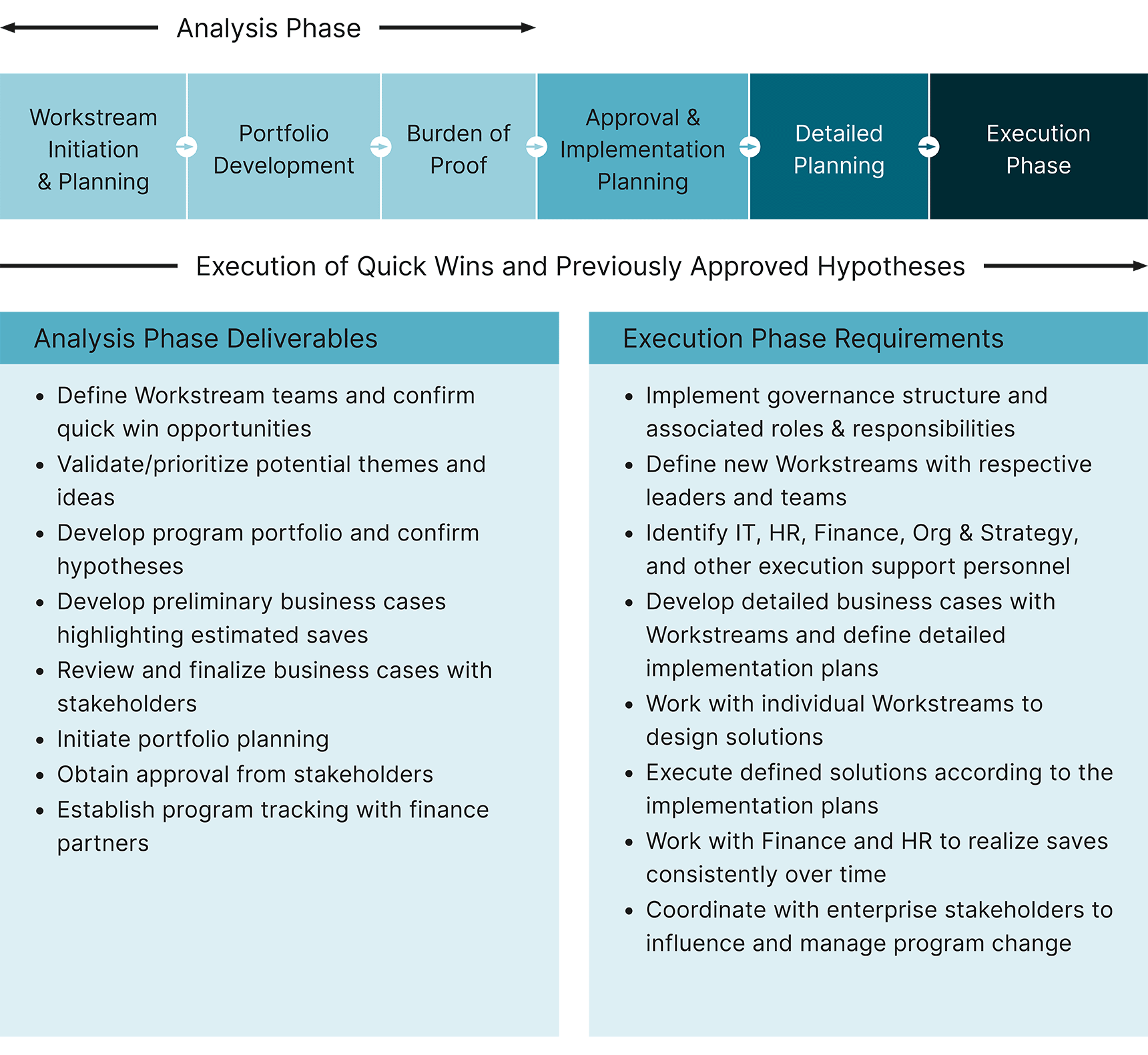 Business transformation case study