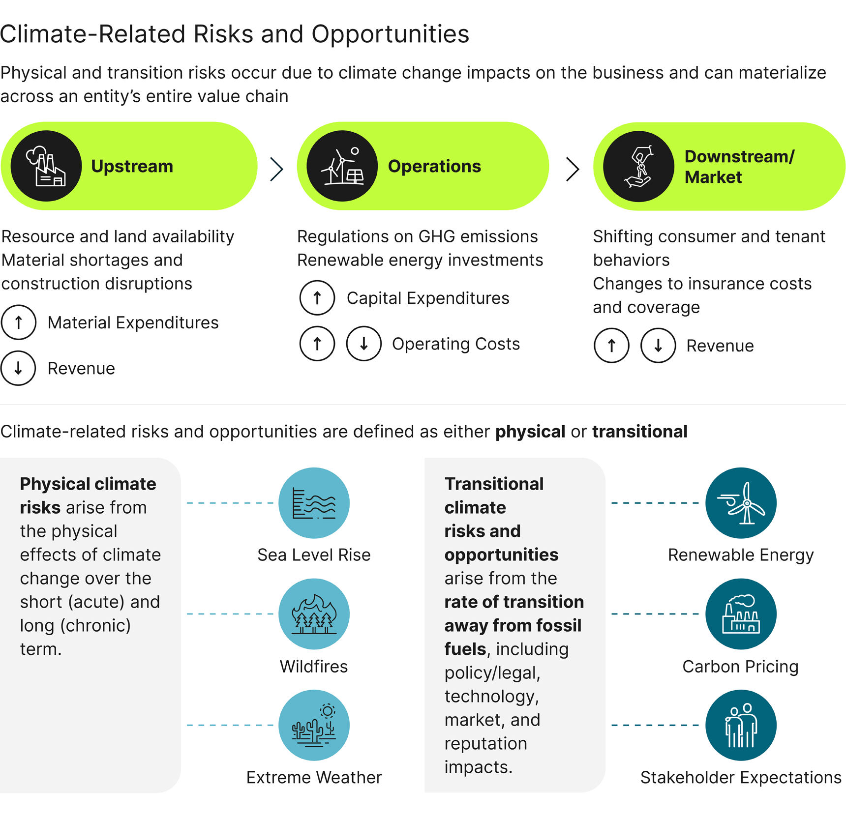 How Financial Regulators Can Help Manage Climate-Related Financial Risks