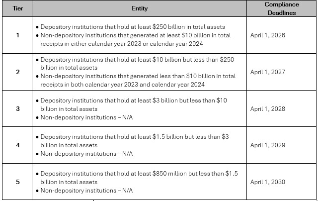 Open Banking Rule Compliance graphic