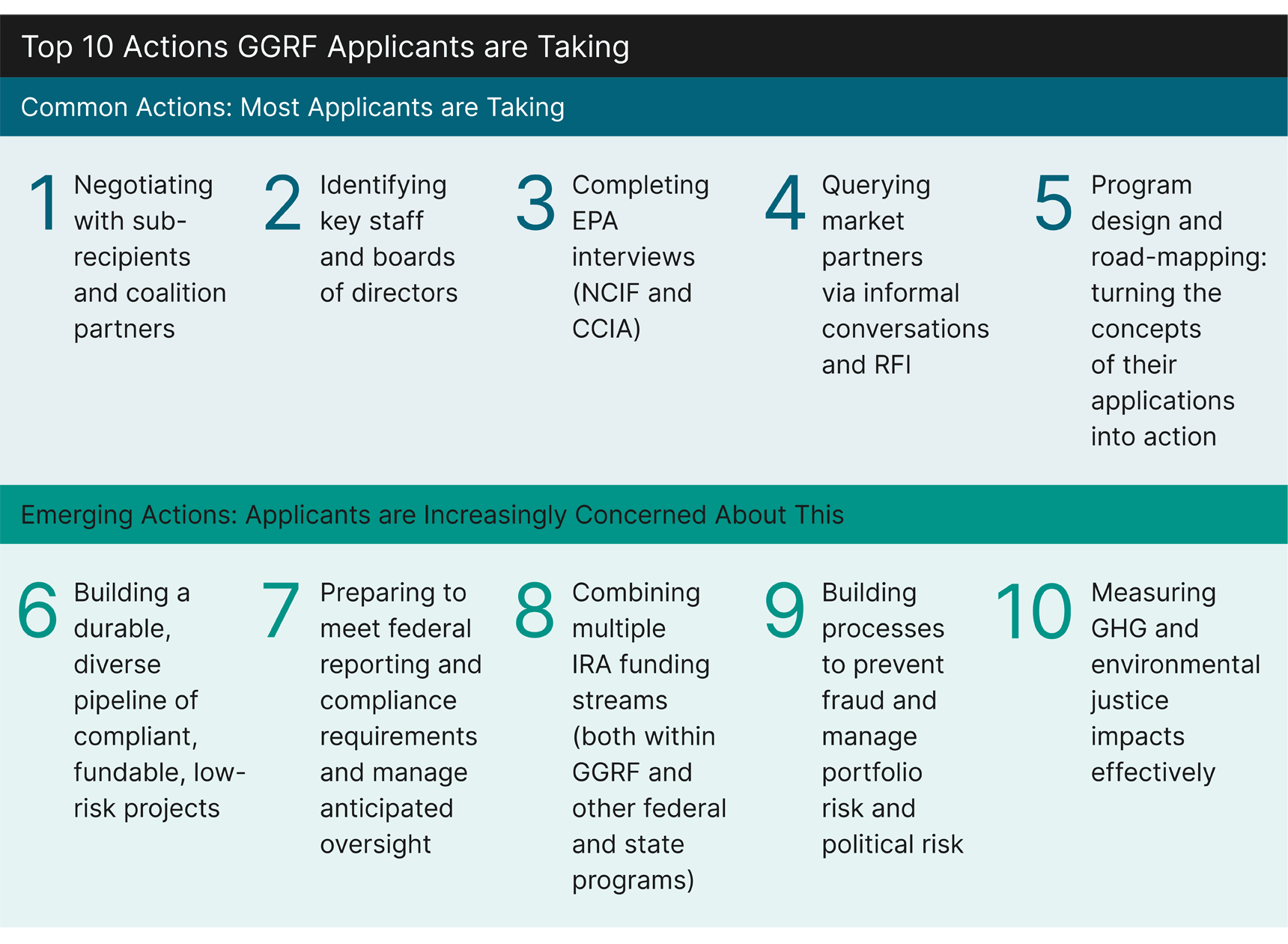 ggrf-top-10-actions-fs-a-graphics-24-2-29