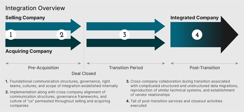 2025-F_1 - integration overview (1)
