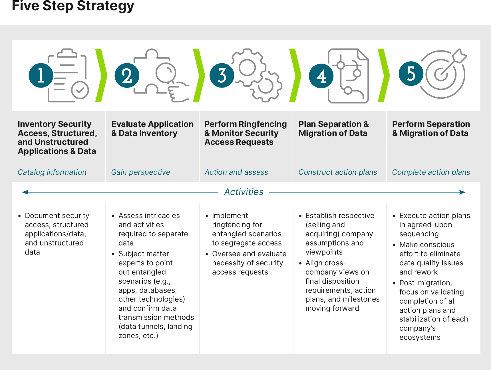20B57B_1 - 5 step strategy