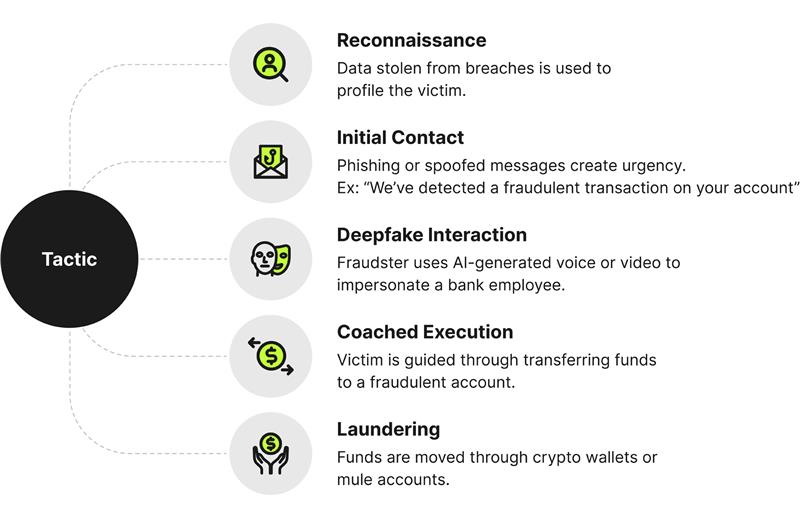 tech-scams-article-graphiccs