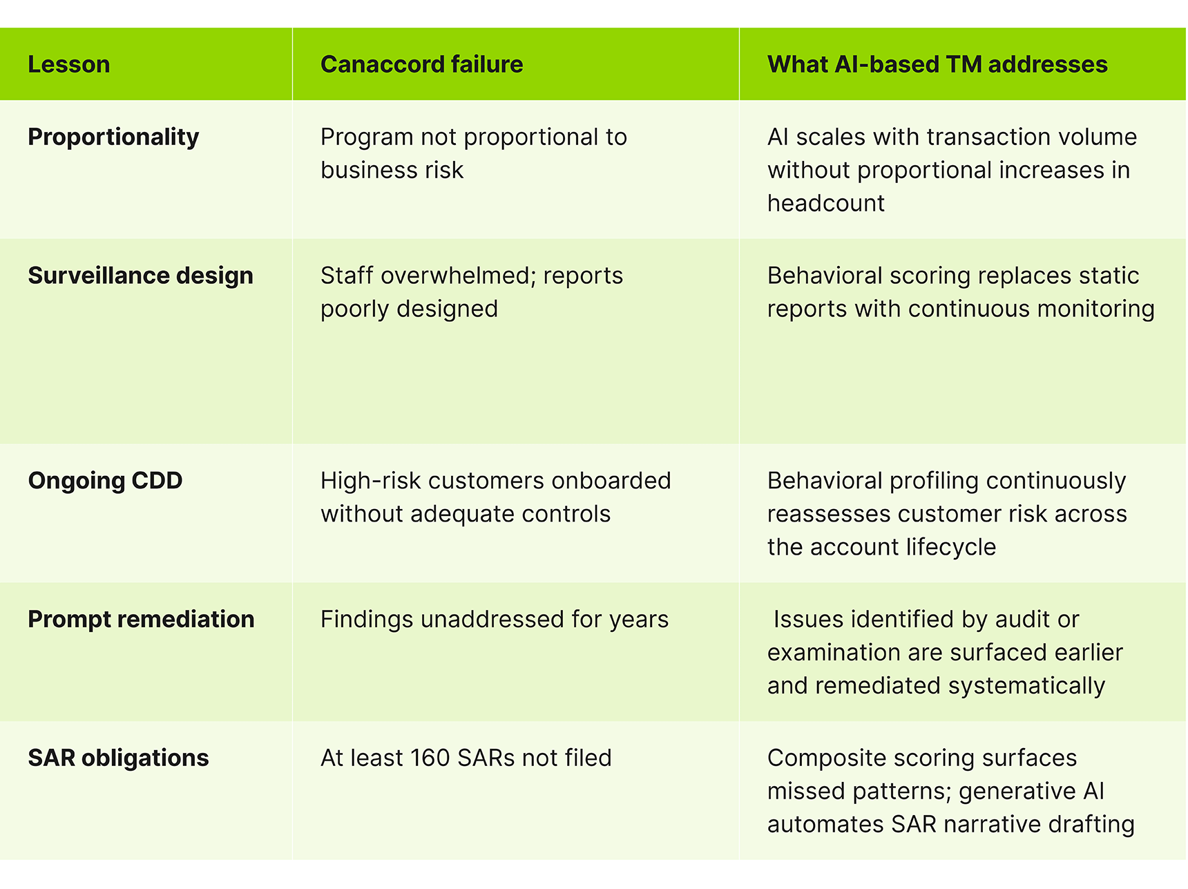 ai-transaction-fs-graphics-26-05-08
