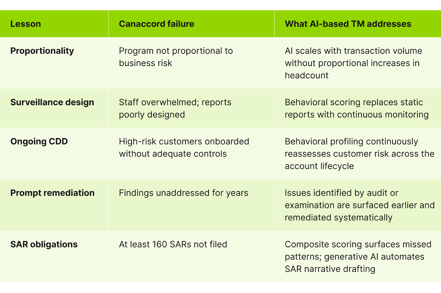 ai-transaction-fs-graphics-26-05-08