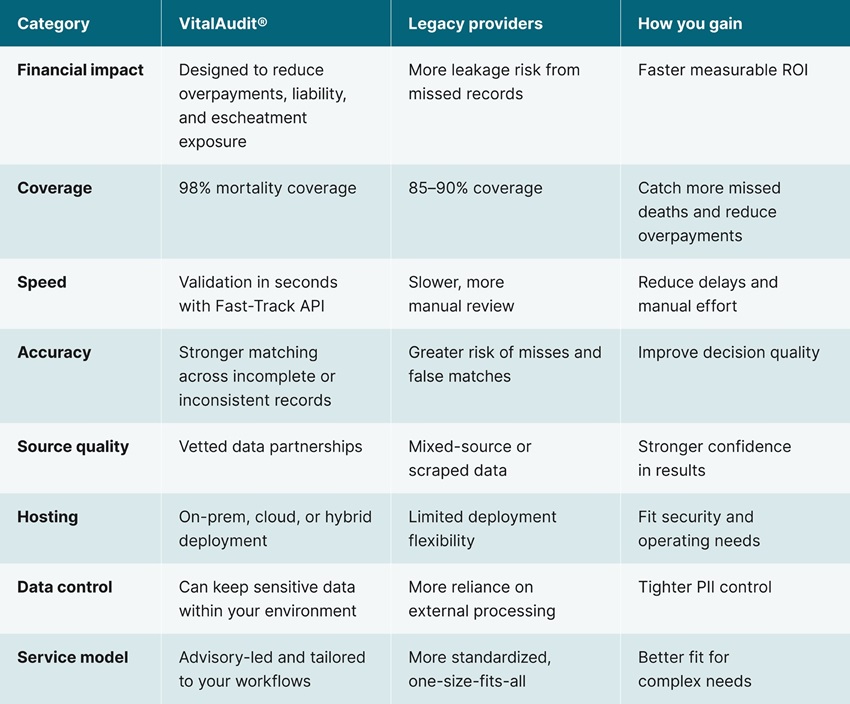 vital-audit-comparison-corp-graphics-26-04-28 (002)