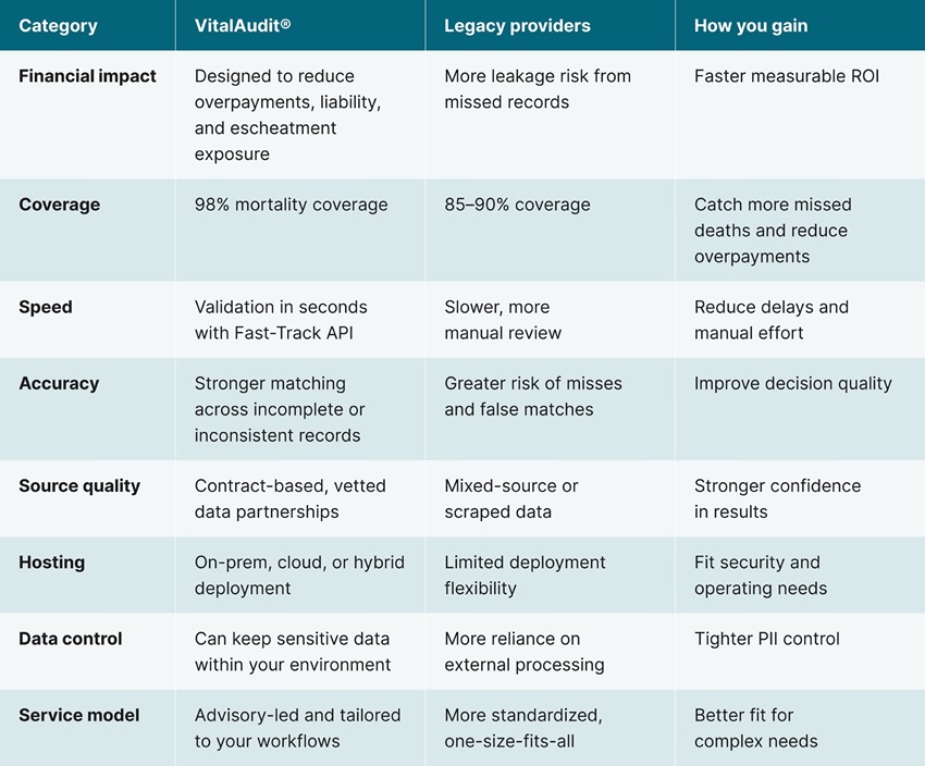 vital-audit-comparison-corp-graphics-26-04-28 (002)