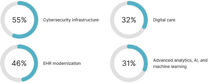 2024 Healthcare Trends