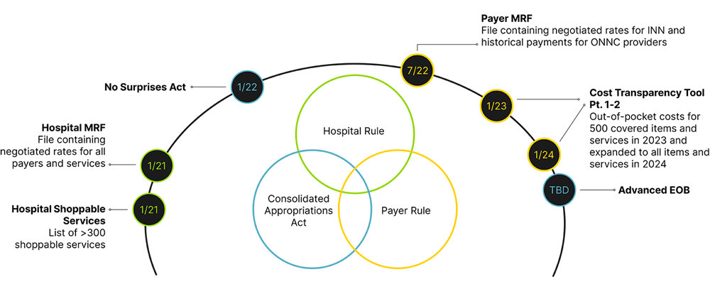 price transparency consulting, price transparency MRF files, hospital price transparency