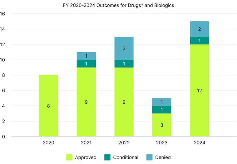 Balancing Rapid Medical Innovation with Sufficient Reimbursement