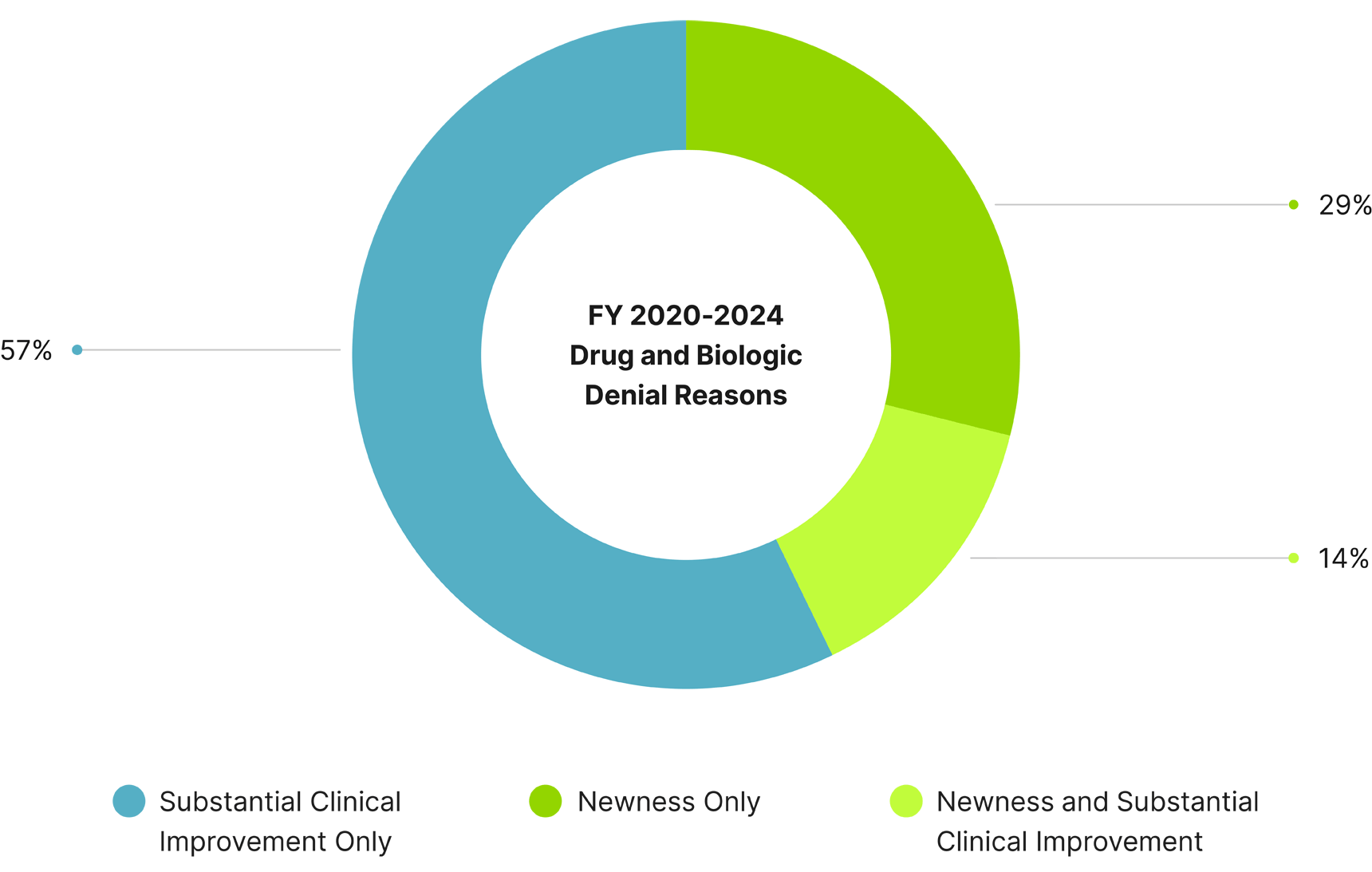Balancing Rapid Medical Innovation with Sufficient Reimbursement