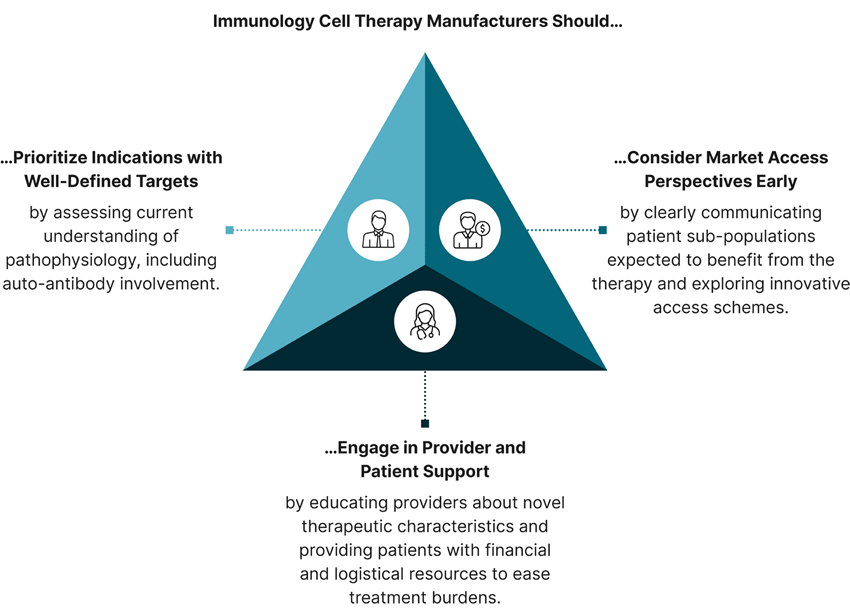 Cell Therapy in Immunology