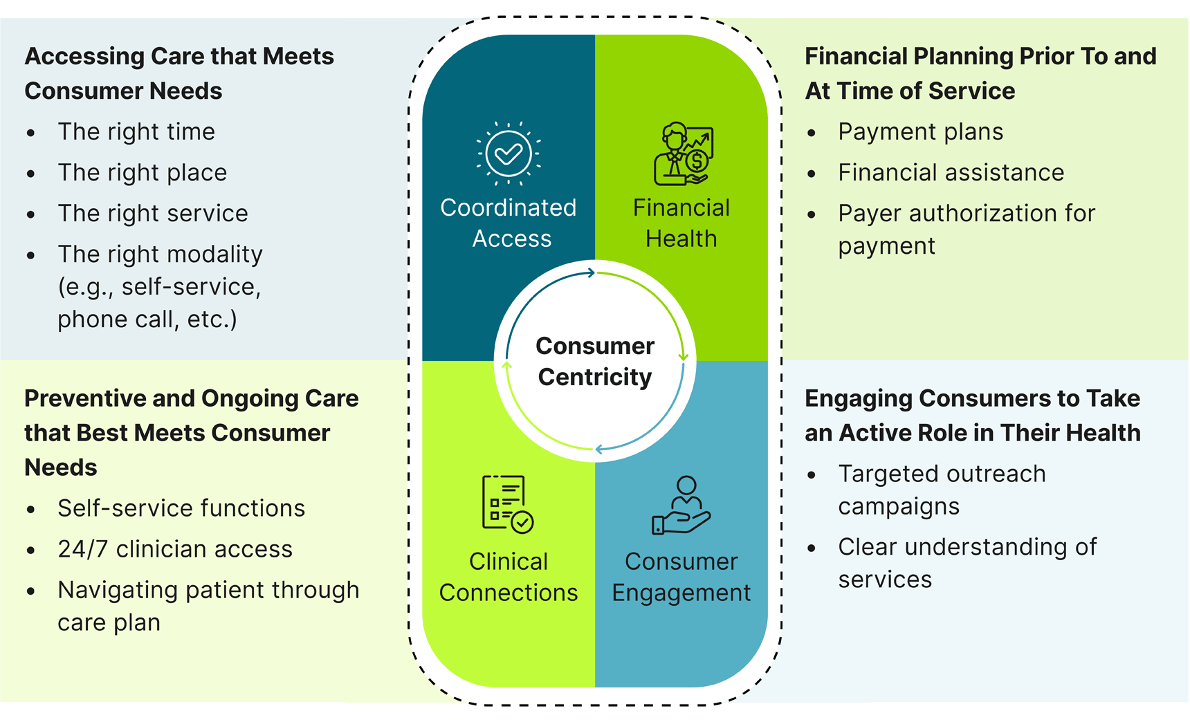 Value Based Care Consulting