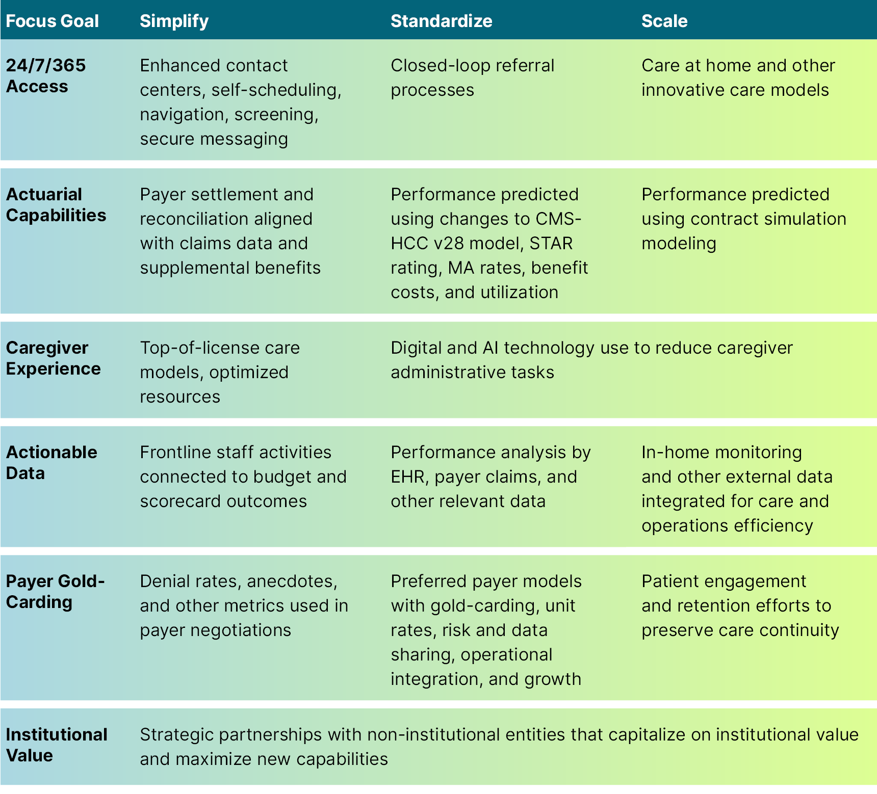 Medicare Advantage Insight Graphic