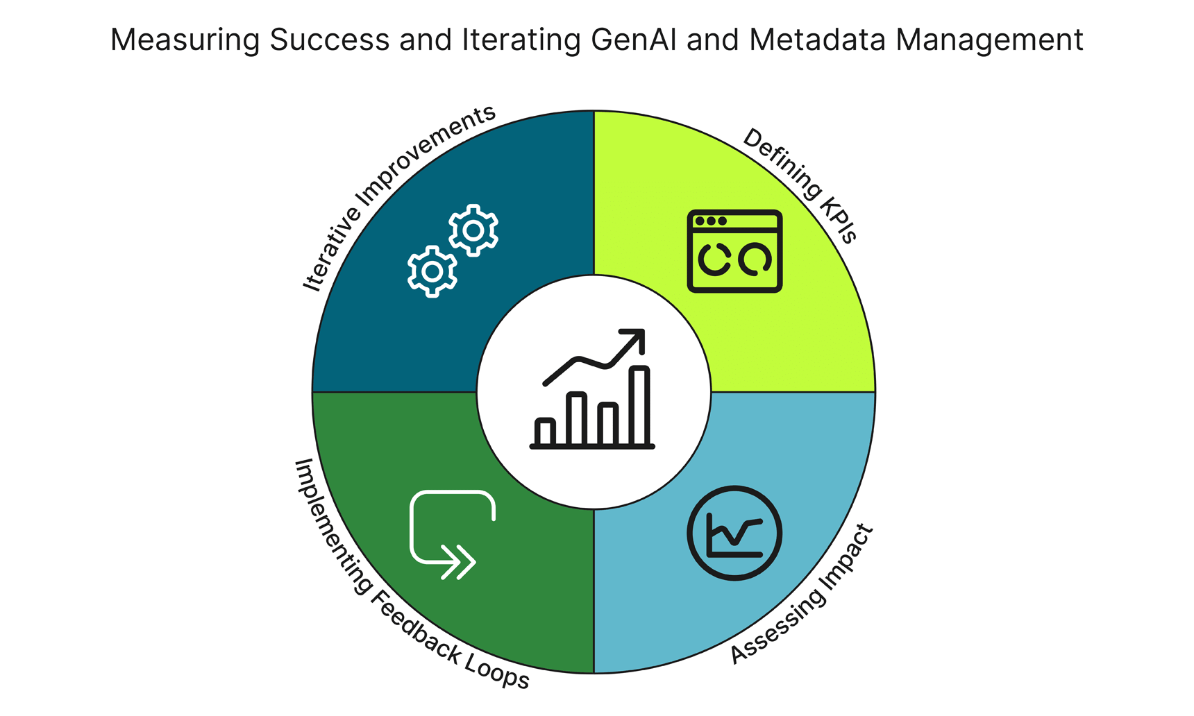 metadata-management-and-genai-c-24-10-03