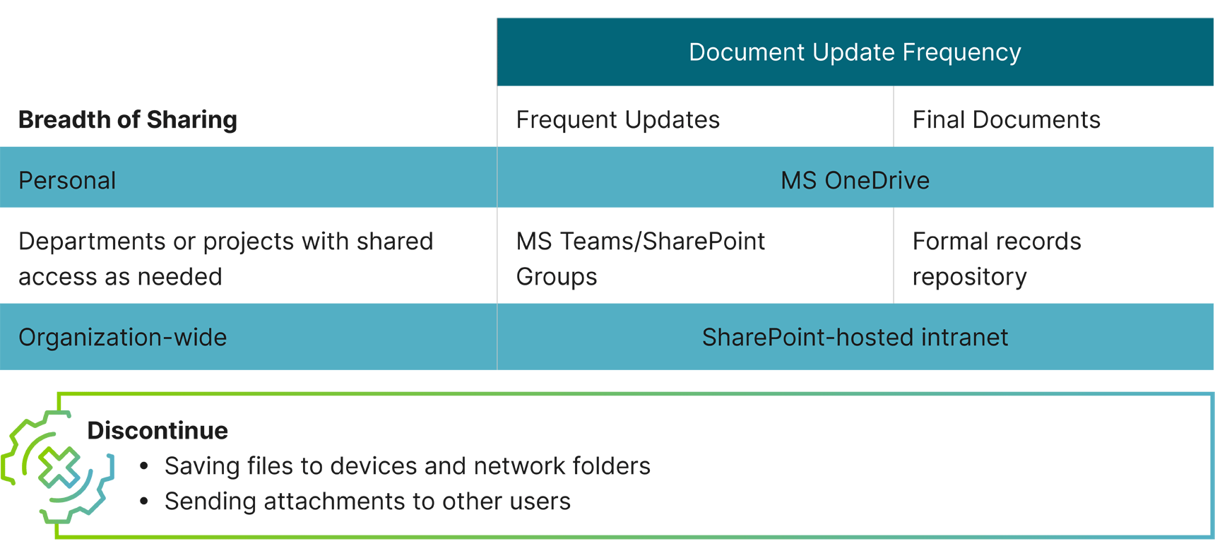 Optimizing Technology Portfolio Content Management Systems 