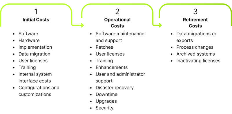 Fighting Application Proliferation