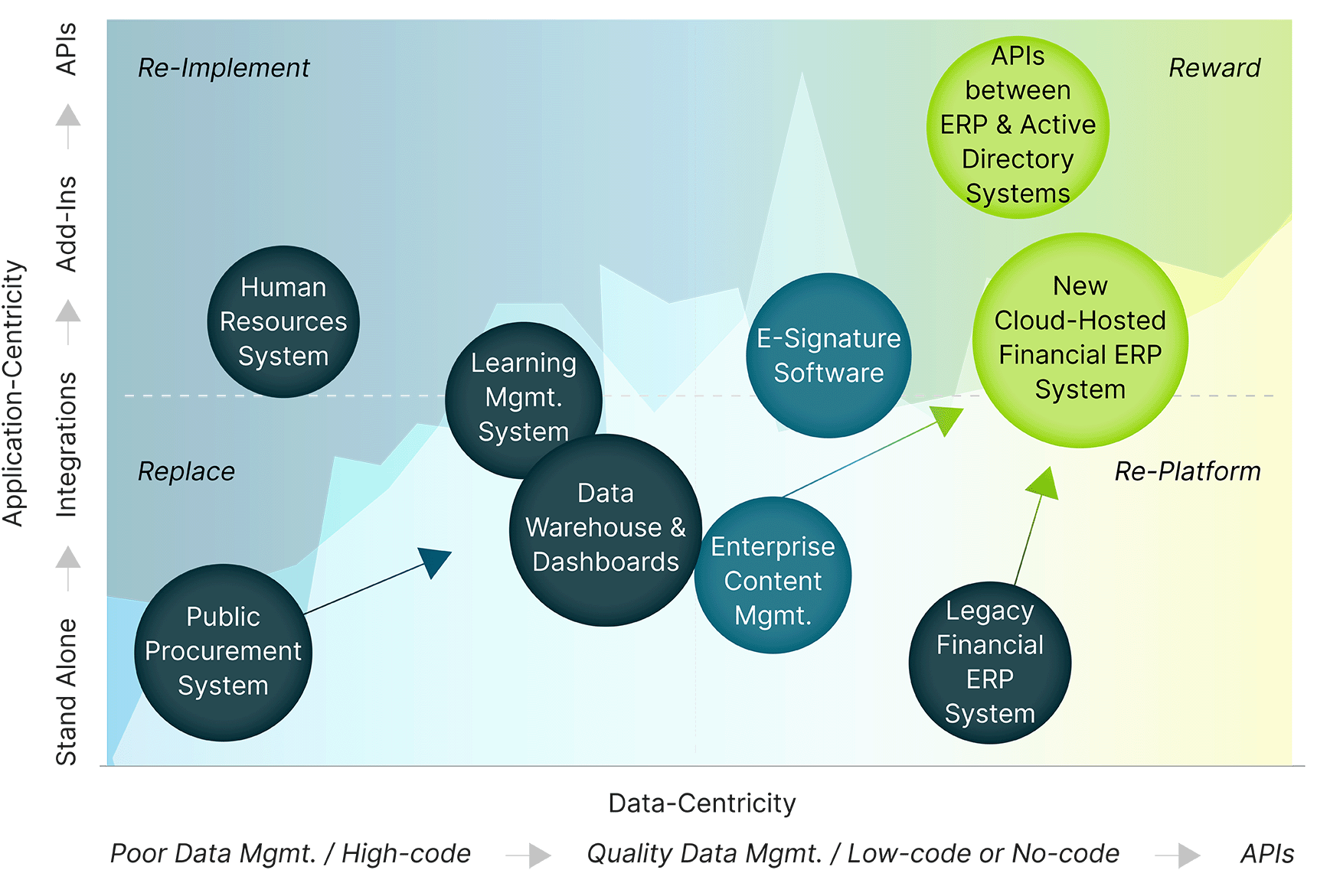 Optimizing the Technology Portfolio IT Application Strategy 