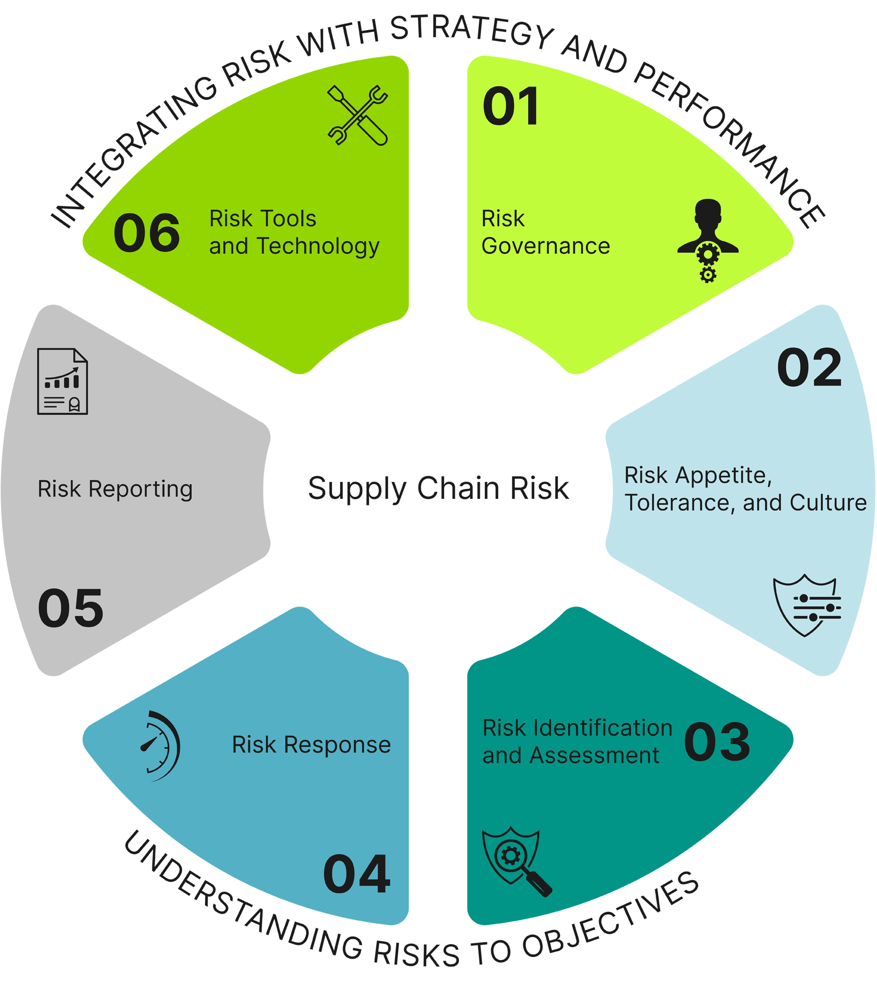 Graph of The Critical Role of Supply Chain Provenance