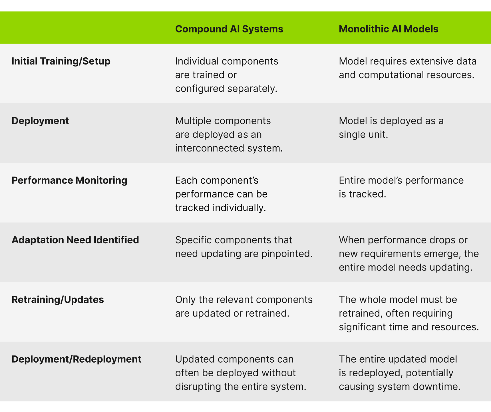 compound-ai-systems-as-graphics-24-09-24-1