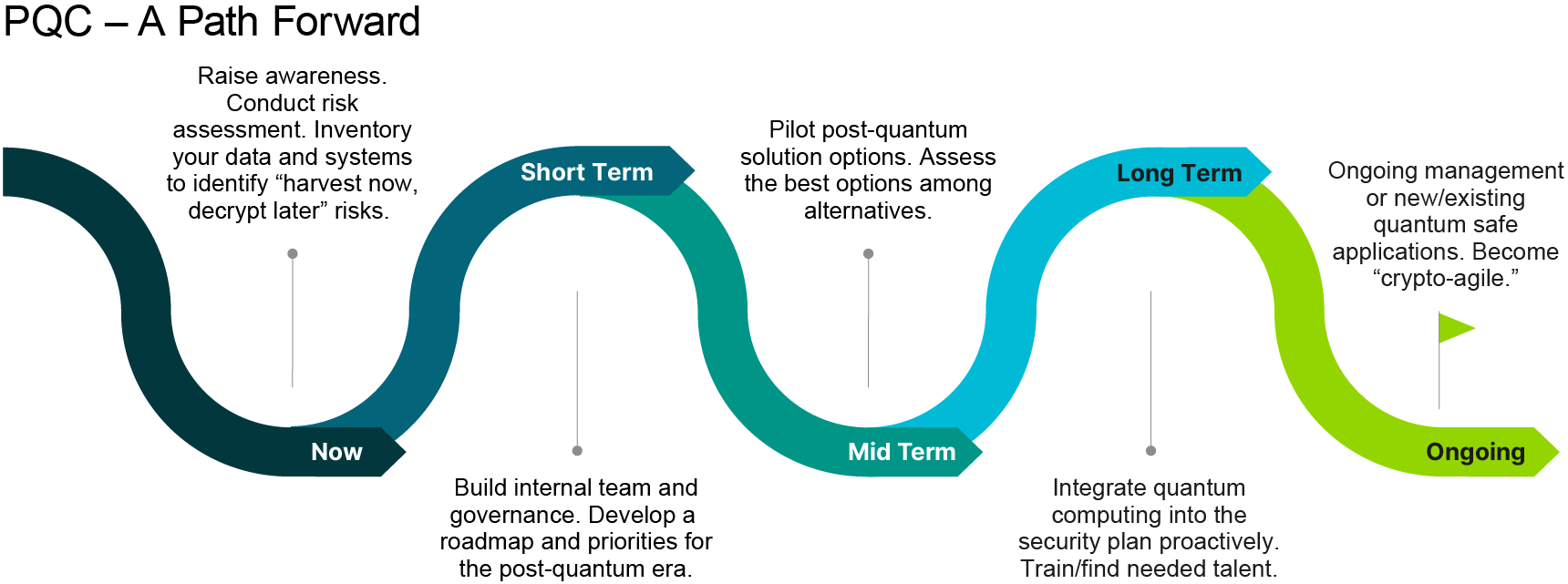 2024-DIG-PUB 020 Digital 259 Quantum_Path forward graphic-Insights