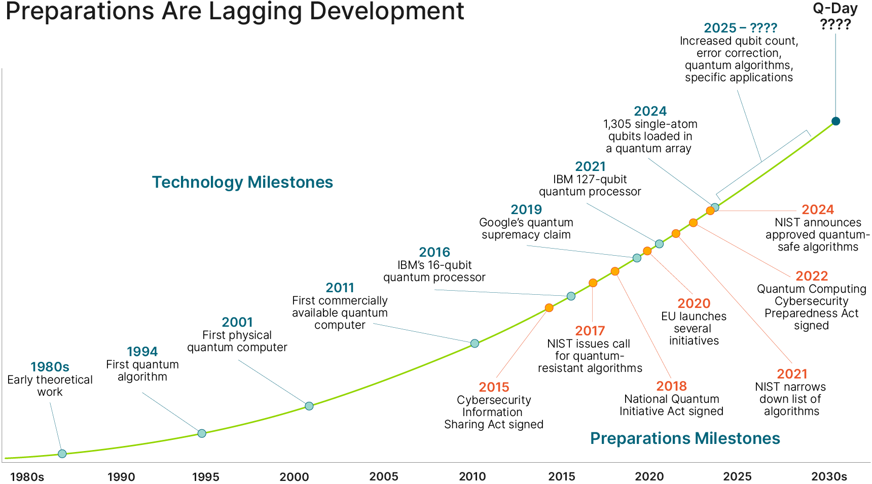 2024-DIG-PUB 020 Digital 259 Quantum_Q Date graph-Insights