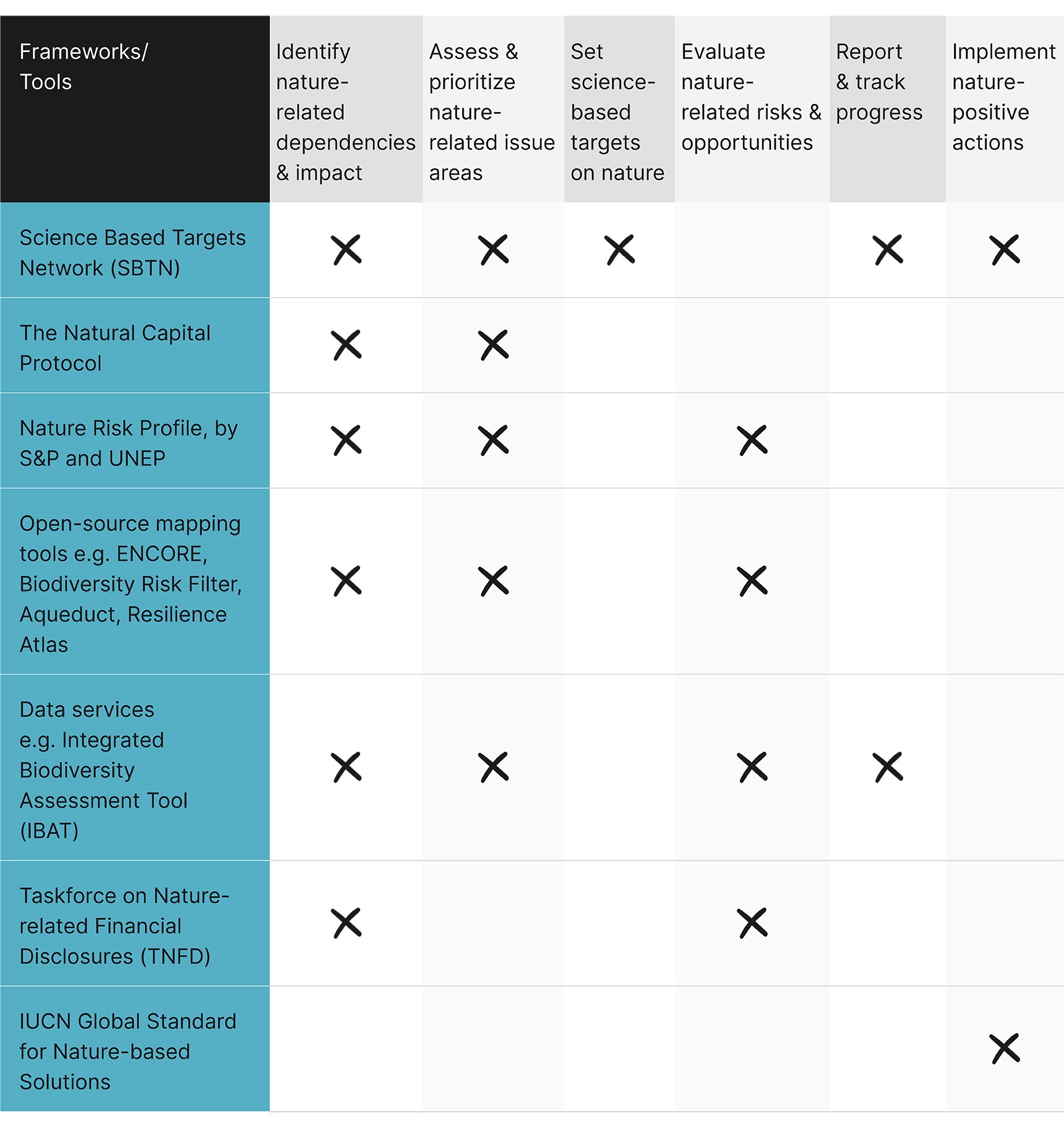 Examples of current and emerging self-assessment frameworks and tools